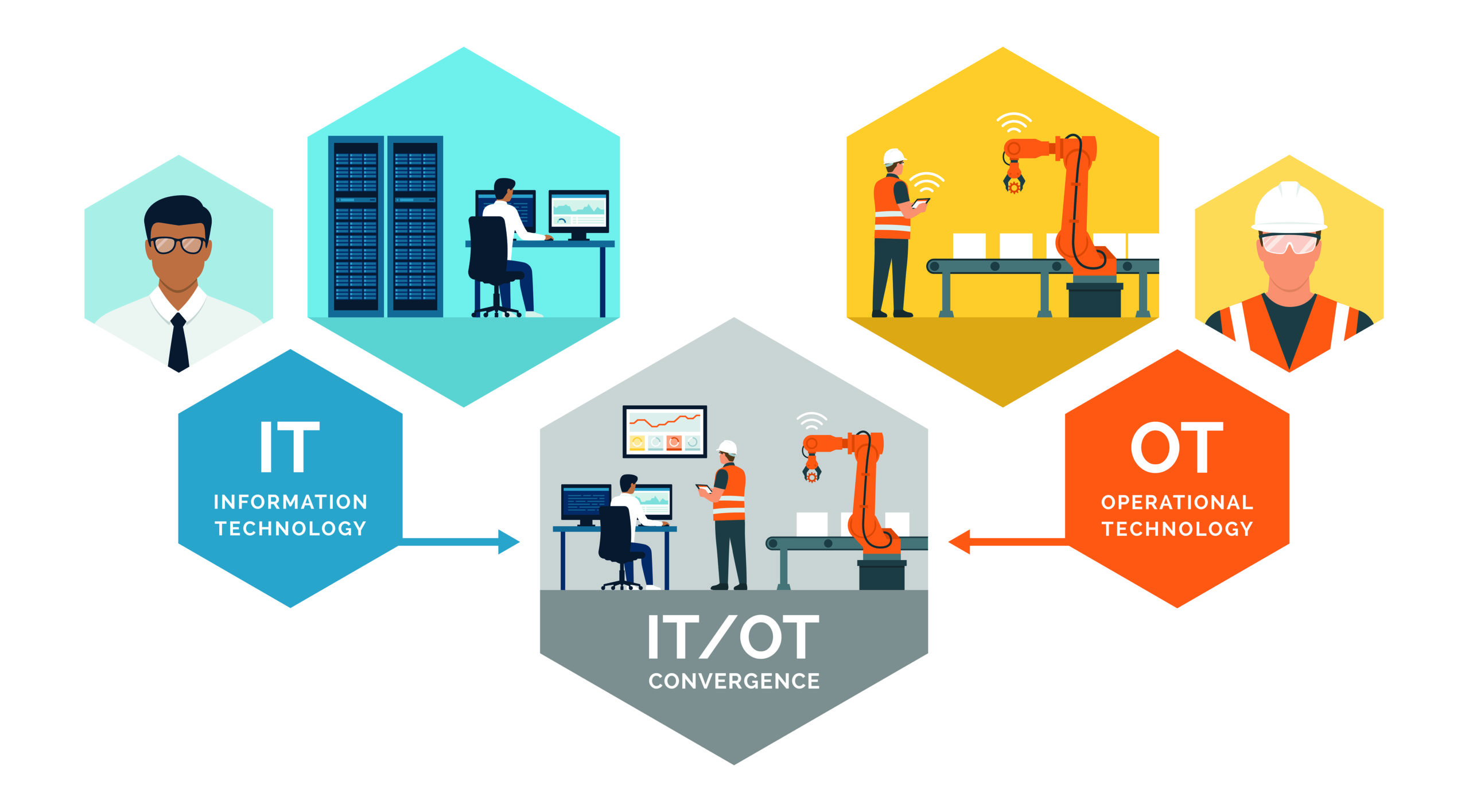 OT and IT Systems in Manufacturing